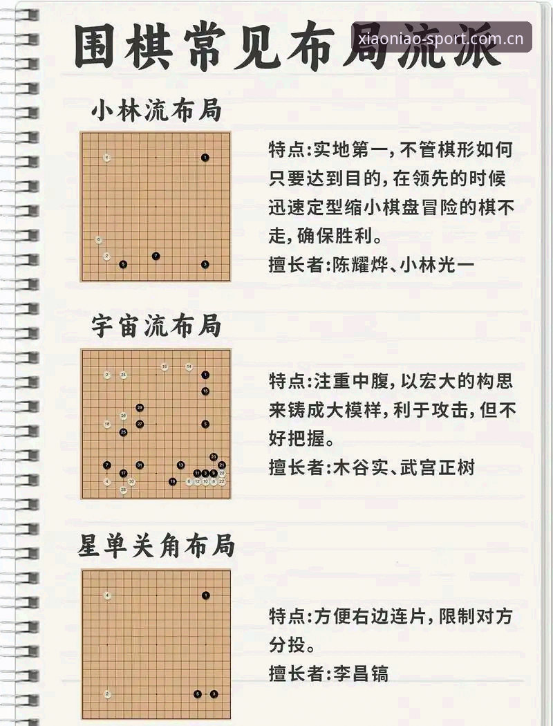 小鸟棋牌平台 小鸟棋牌平台休闲竞技实用指南:从趋势洞察到智慧博弈的必备知识