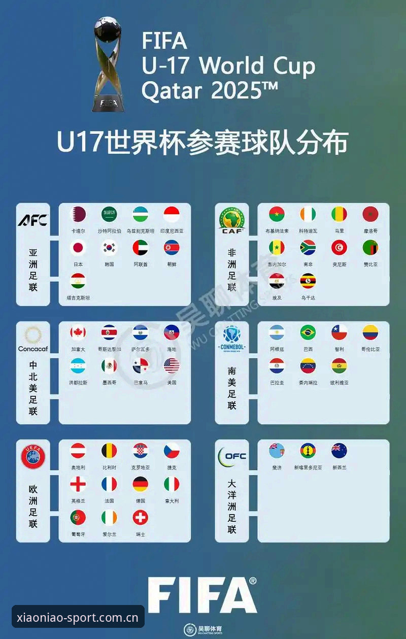 掌握U17世界杯观赛与棋牌竞技的双重实用技巧